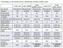 ic stroj Lada Q60B + Extra psluenstv